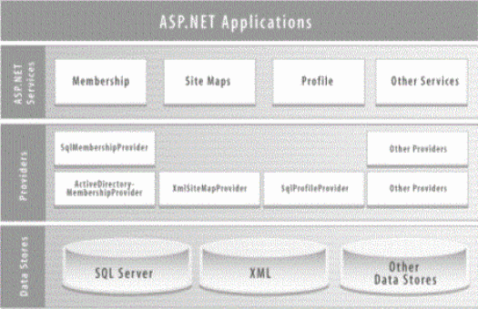 1000_18_249_Aa478948_asp2prvdr0101en-usMSDN_10