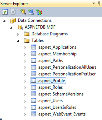 TablasProfile