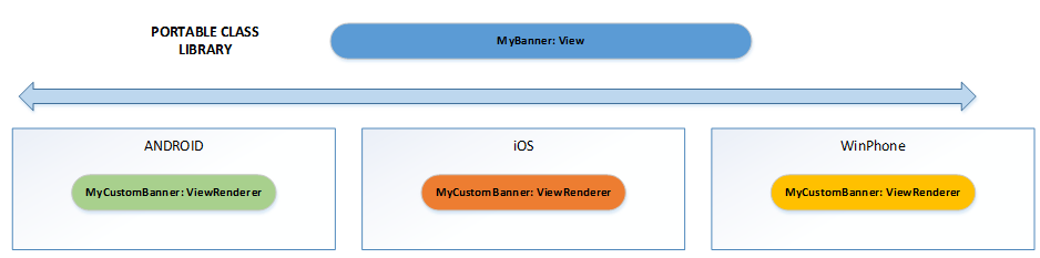 Customview