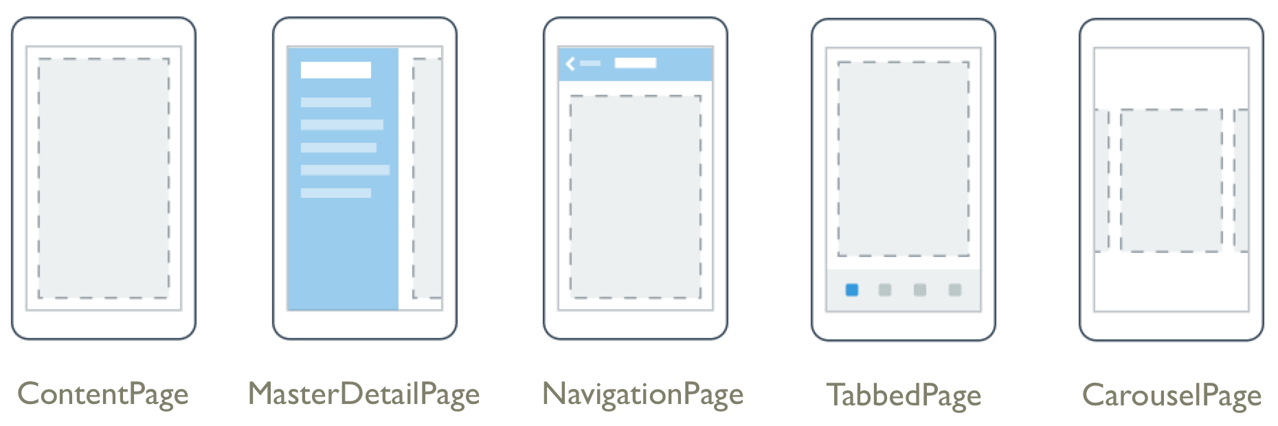 pages