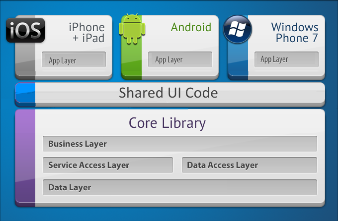 xamarin_Forms