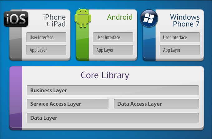 xamarin_old